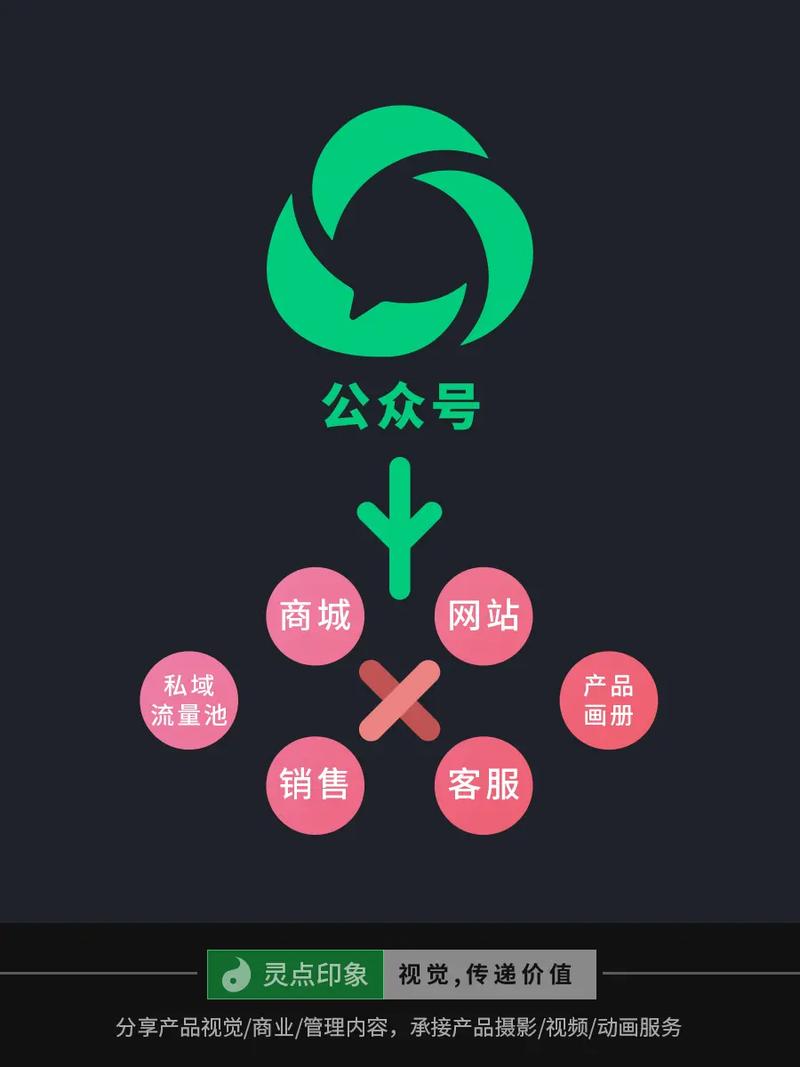 企业公众号有了为何做微网站能吸引更多客户关注？