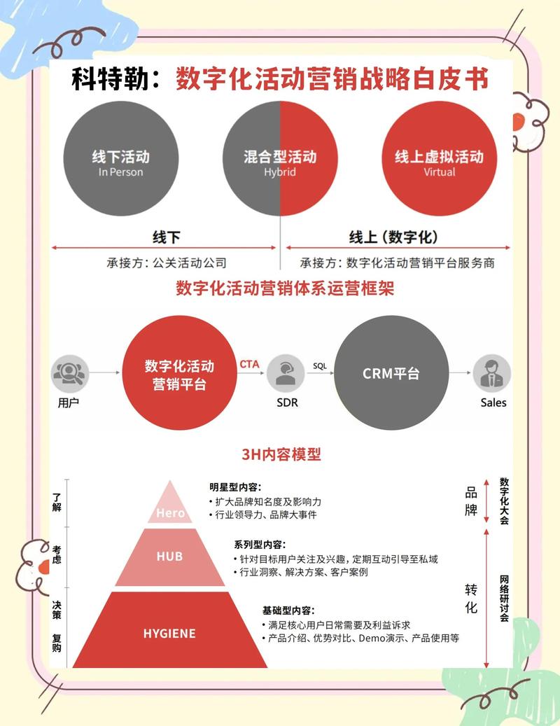 如何策划营销型网站，提升转化率？