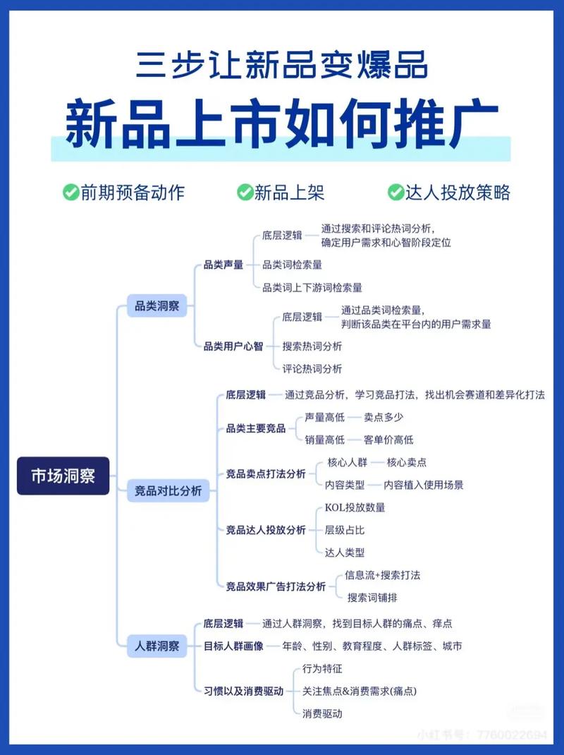 如何通过网络推广让企业产品销量翻倍？