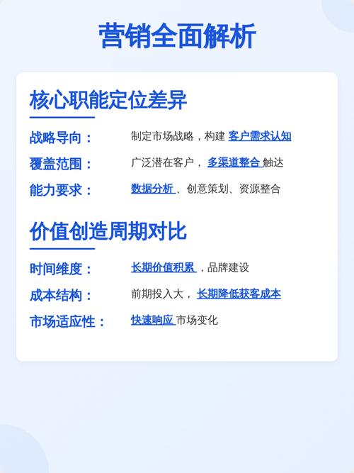 微信营销真的不能完全取代微博营销吗？掌握关键差异，提升营销效果！