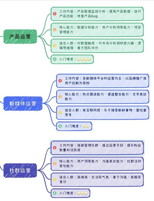 新网站运营必做哪些工作？不排名也能吸引精准用户？