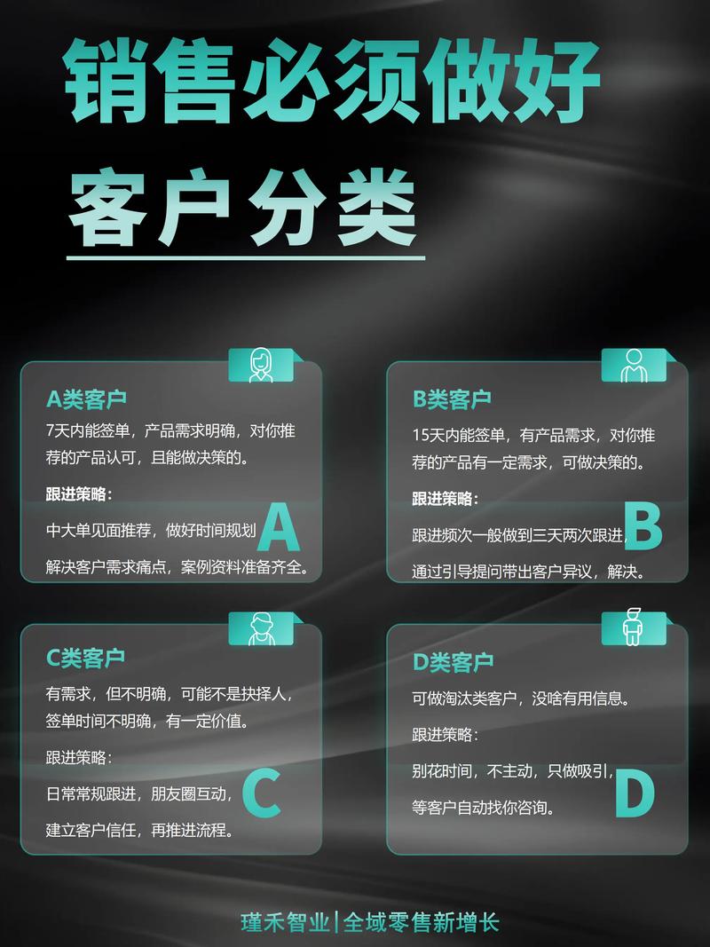 如何通过分类信息推广获得精准客户和收益？
