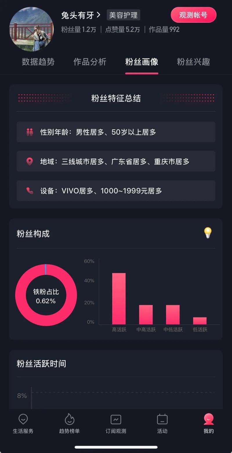 如何避免降低博客粉丝数量造成负面影响？