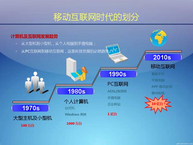 2016年中移动网站发展趋势，如何助你精准把握行业先机？