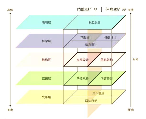 如何选择网页设计类型，提升用户体验效果？