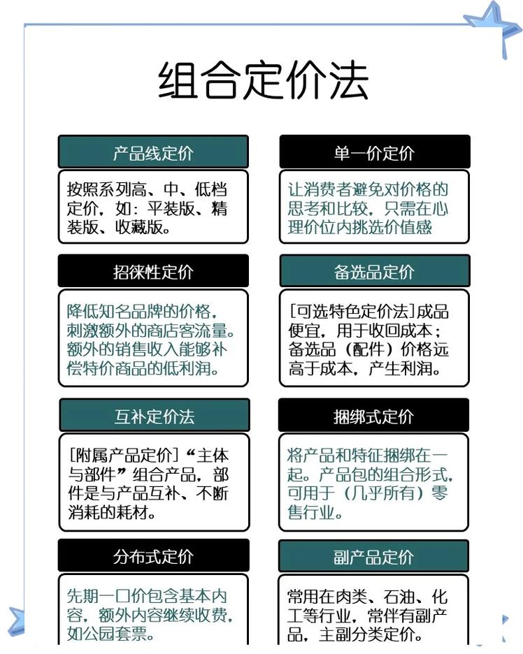 如何定价产品才能留住流量并提升销量？