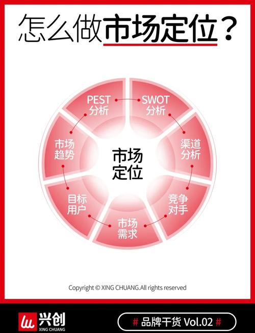 跟风网络营销迷茫？看这篇，教你精准定位，避开误区！