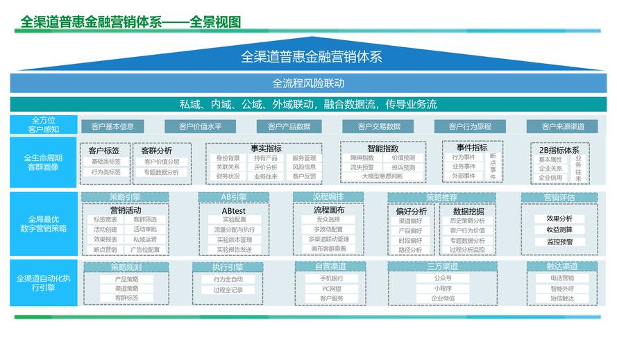 如何通过金融公司网络营销获得精准客户和收益增长？