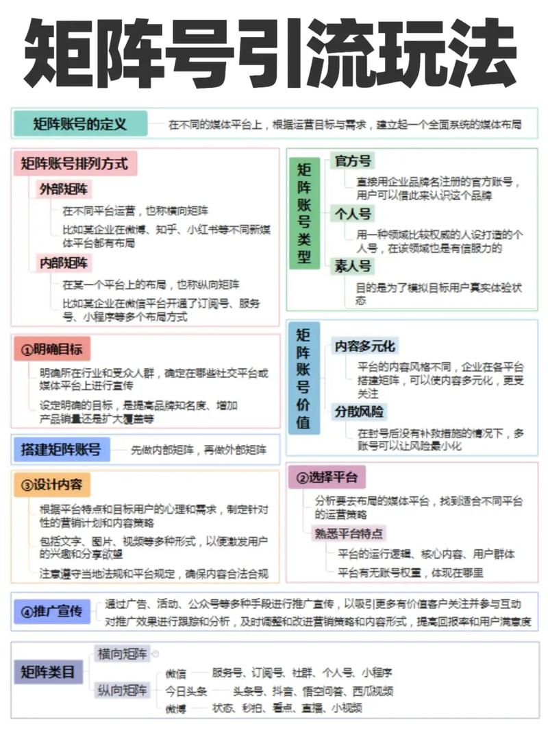 如何通过微博矩阵为网站引流，实现精准用户增长？