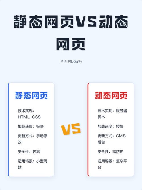 学习ASP、JSP、PHP，如何选择最适合我的网站开发技术？