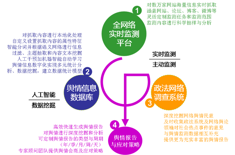 学习网络舆情管理，如何提升个人影响力？