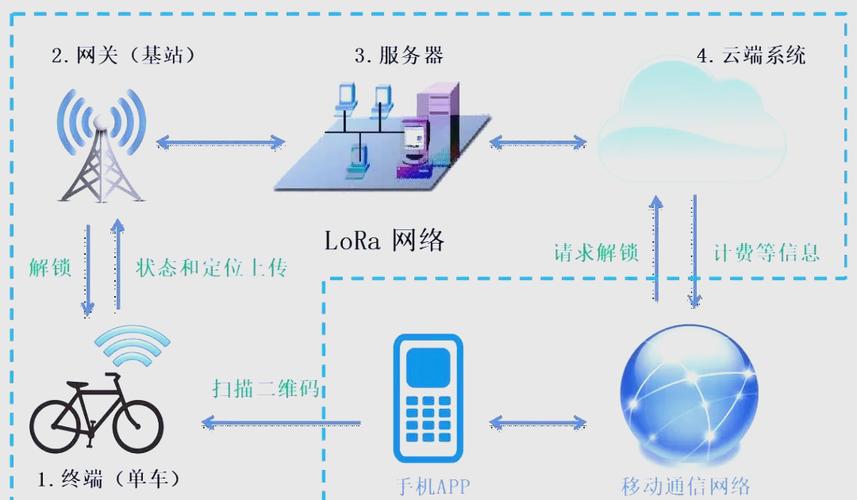 网站建设如何助力我抓住物联网发展先机？