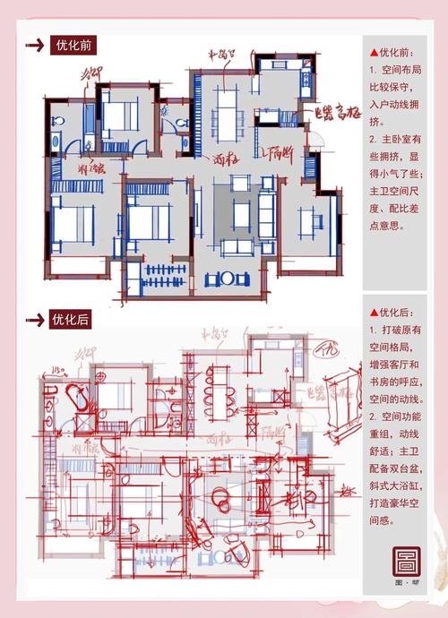 如何挑选空间建设，实现优化效果最大化？