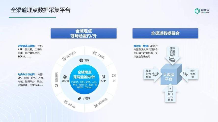 中小企业网络营销创新，如何提升转化率与客户粘性？