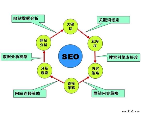 做营销型网站时如何确保用户阅读后能快速掌握关键优化技巧？