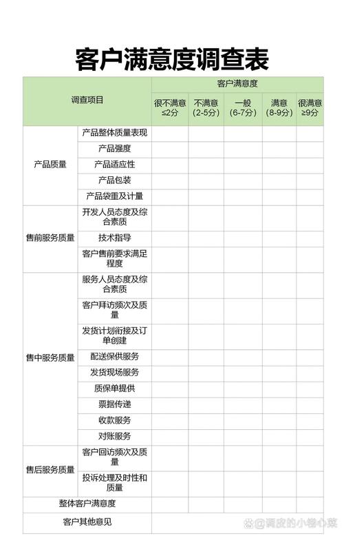 阅读本文，如何设计网络调查提升用户满意度？