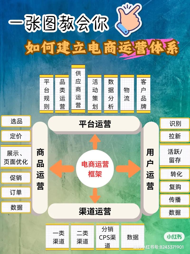 如何通过商城网站建设/电商平台搭建，轻松实现盈利增长？
