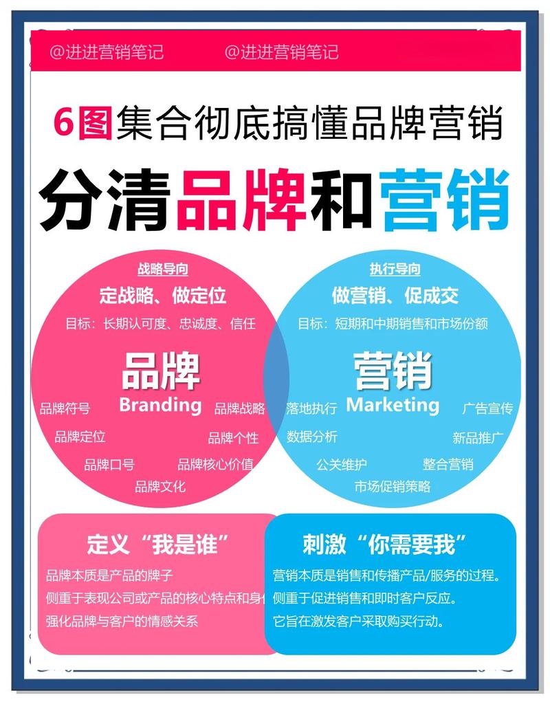 企业建品牌网站能带来哪些精准客户和营销优势？