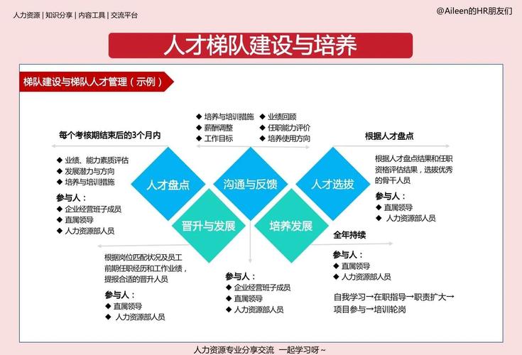 如何用妙招让创业型网络公司留住人才，提升团队稳定性？