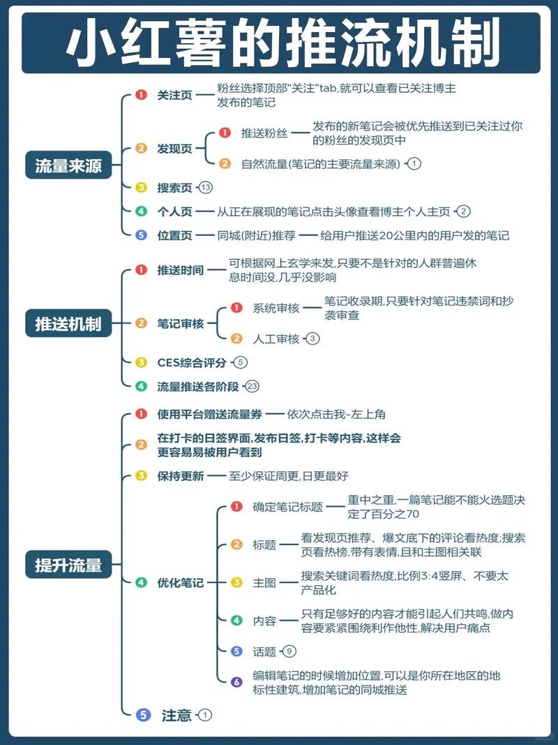 学习这些优化网站流量的技巧，能让我获得哪些具体流量提升方法？