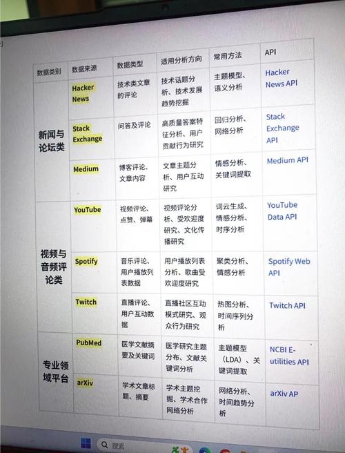 如何通过网站分析获得哪些关键数据来源？