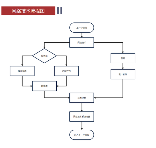 如何通过手机网站建设流程获得高效流量转化？