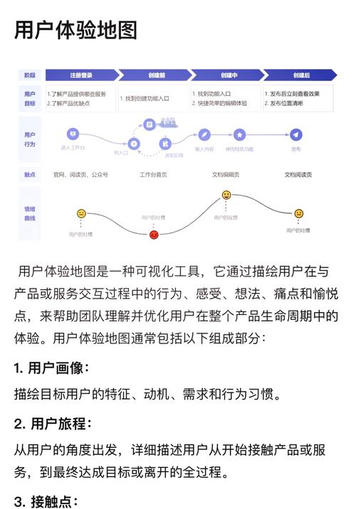 学习网站分析，如何提升网站流量和用户体验？