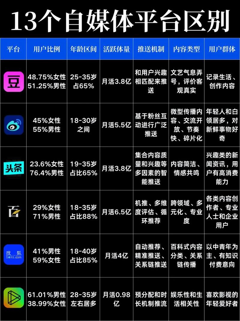 学习自媒体与SEO共性与差异，提升内容排名与影响力？