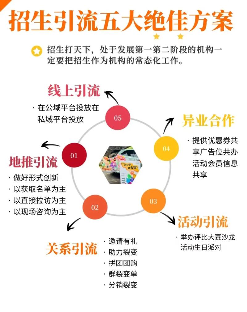 哪种引流方法最适合我的业务需求？阅读本文，找到最佳方案！