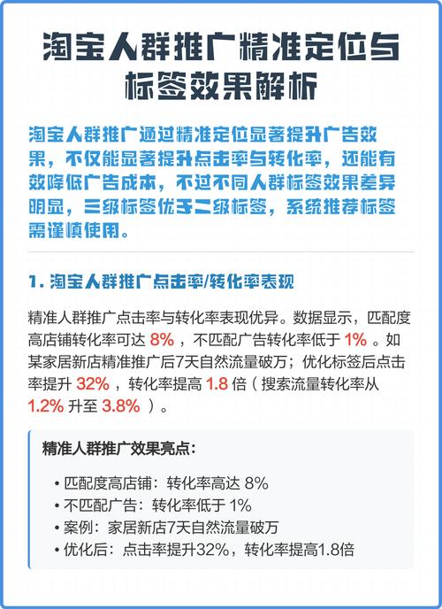 如何通过人群标签，让我的店铺流量更精准，提升转化率？