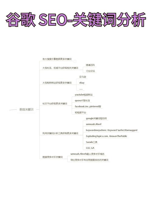 阅读本文，你将掌握SEO优化中网站数据的关键分析要点！