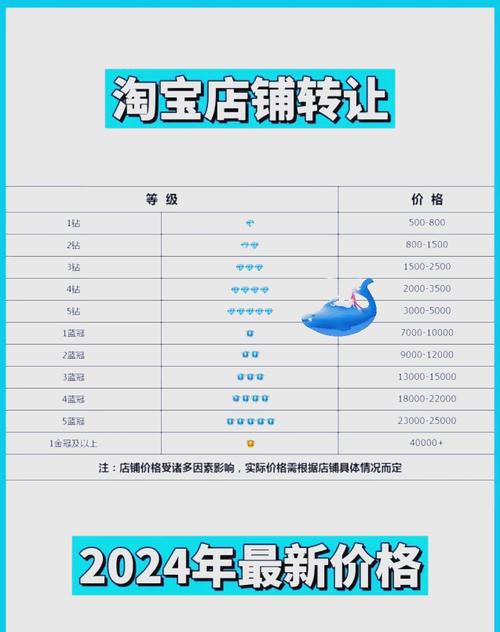 如何通过个性化电商体验，精准找到我想要的商品？
