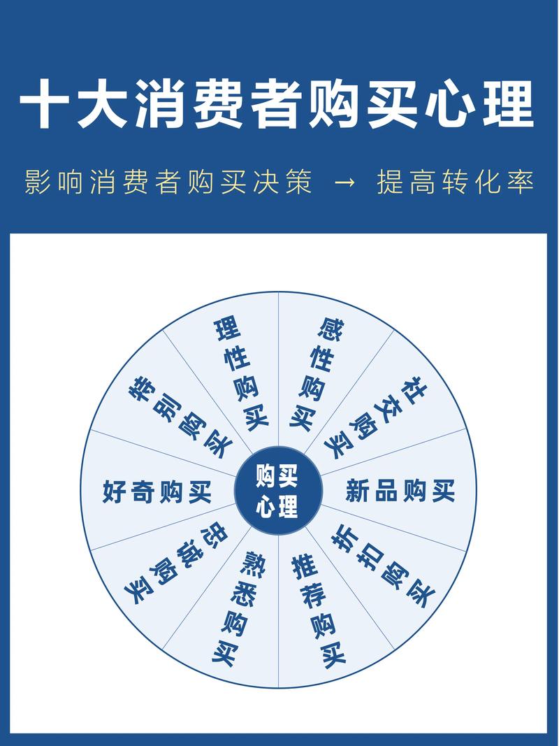 如何通过消费心理学提升转化率，让我购物更明智？