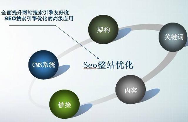 如何布局长尾关键词，提升阅读收益？