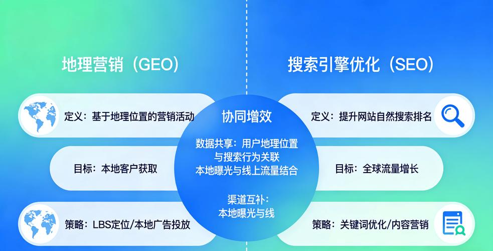 搜索引擎推广与平台模式，哪种更适合我的海外业务增长？