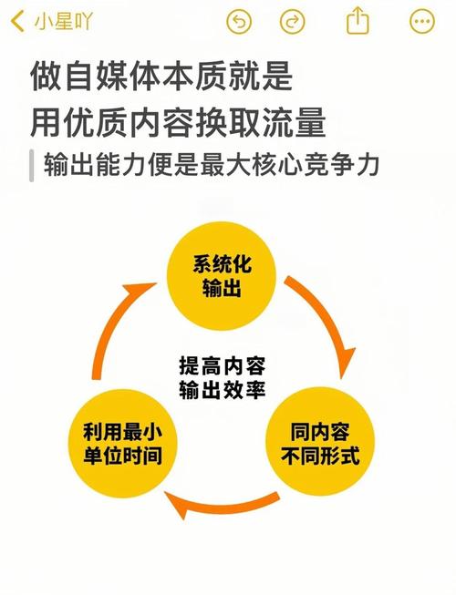 如何快速提升自媒体内容产出效率，轻松实现高效创作？