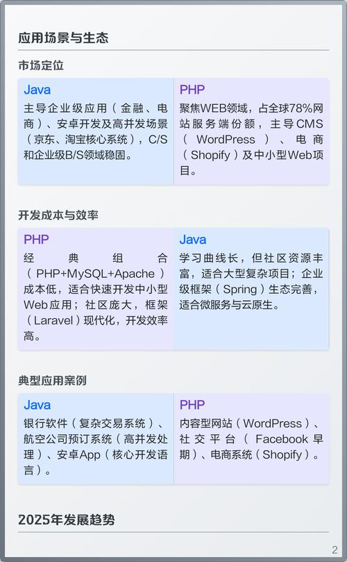 学习成都网站开发，PHP与Java哪个更适合我的项目需求？
