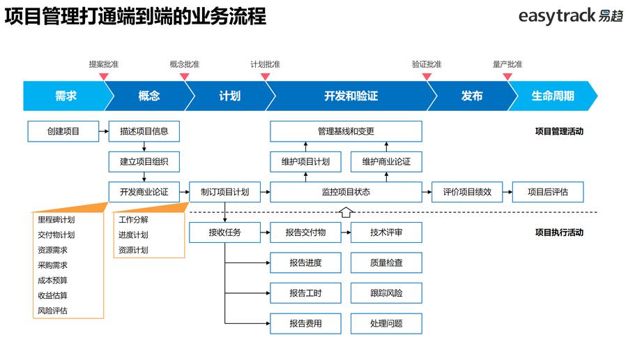 如何提升网页设计师与开发人员协作效率，实现高效项目交付？
