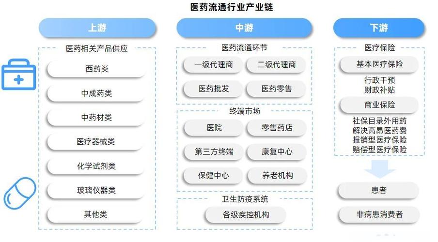 为什么医药行业网络营销总失败？揭秘成功秘诀！