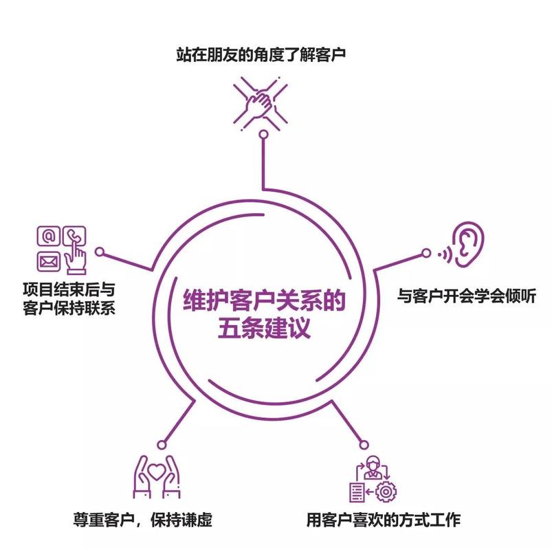 企业网站维护到底有多关键？掌握这些，客户源源不断！