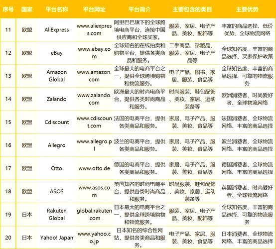 外贸推广选哪个平台最有效，能快速提升销量？