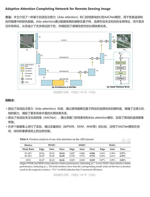 如何通过注意这些关键点，轻松打造适应各种设备的自适应网站？
