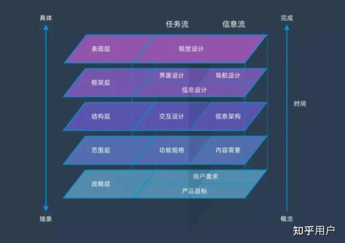 内链优化过度会导致什么后果？如何避免影响用户体验？