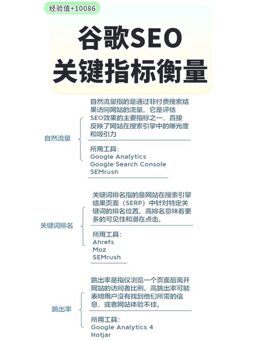 学习谷歌SEO技巧，如何快速提升网站排名？