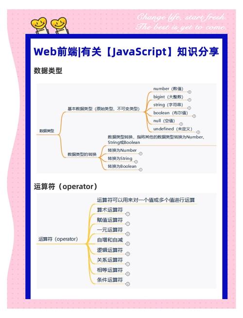 学习JavaScript框架能显著提升我的移动开发效率吗？