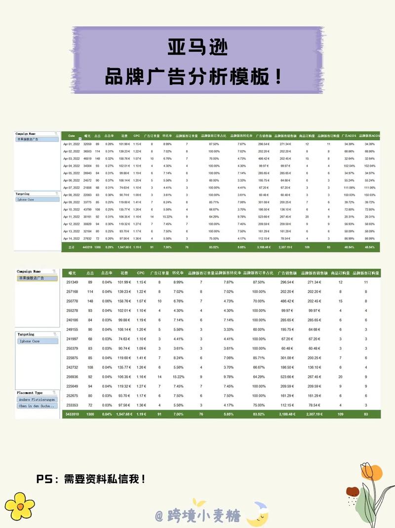 如何通过亚马逊广告数据分析，精准优化投放关键词，提升广告效果？