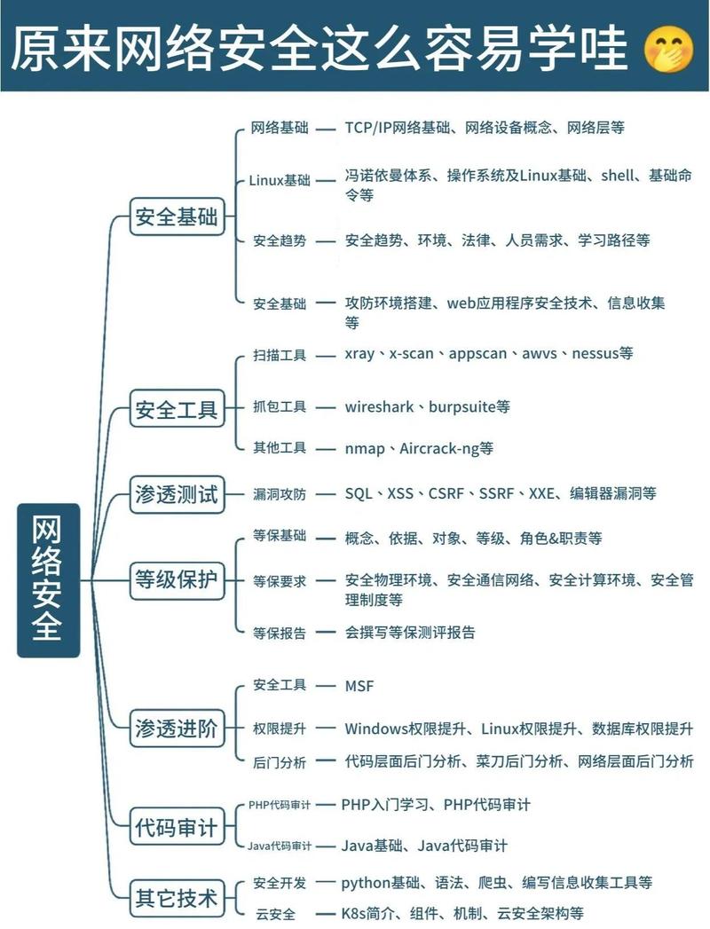 建设网站前，新手必知哪些关键要素能快速入门？