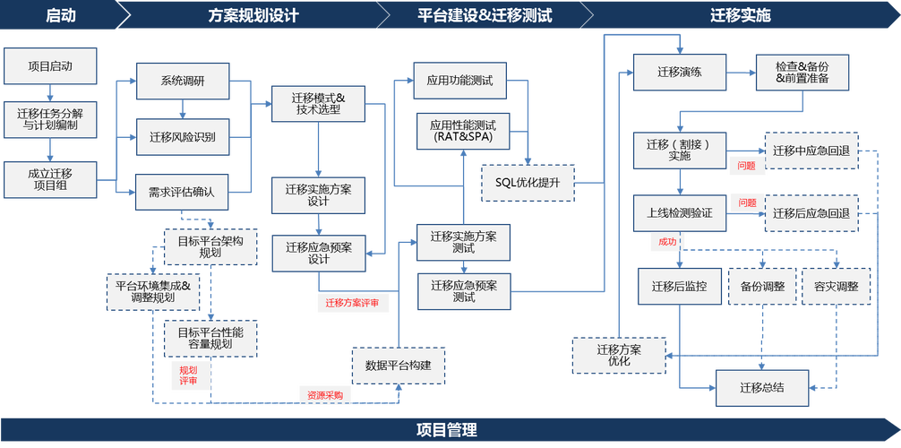 如何轻松实现阿里云、腾讯云等服务器间高效迁移？