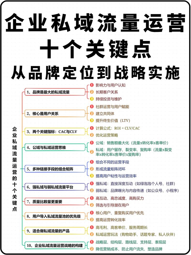 如何通过关注企业网站运营定位中的关键问题，提升网站效益和用户体验？