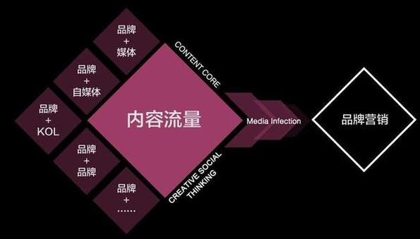 如何通过网络推广塑造口碑，让用户口碑相传？